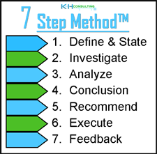 KandH Consulting 7 Step Method