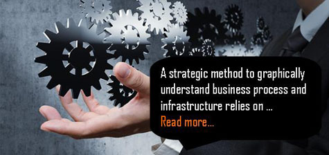Business Modeling